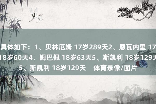 具体如下:1、贝林厄姆 17岁289天2、恩瓦内里 17岁318天3、聚勒 18岁60天4、姆巴佩 18岁63天5、斯凯利 18岁129天 体育录像/图片