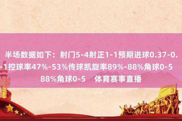 半场数据如下:射门5-4射正1-1预期进球0.37-0.74进球契机0-1控球率47%-53%传球凯旋率89%-88%角球0-5 体育赛事直播